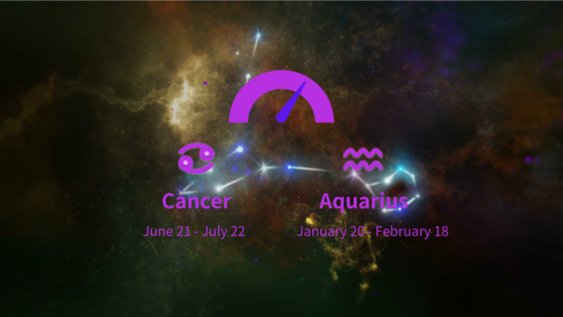 Cancer and Aquarius Compatibility Percentage: Love, Marriage and Sex