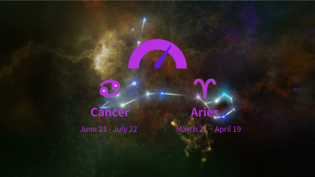 Cancer and Aries Compatibility Percentage: Love, Marriage and Sex