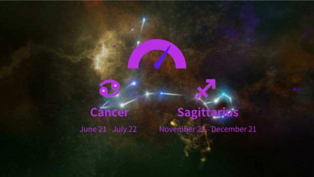 Cancer and Sagittarius Compatibility Percentage: Love, Marriage and Sex