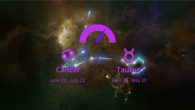 Cancer and Taurus Compatibility Percentage: Love, Marriage and Sex