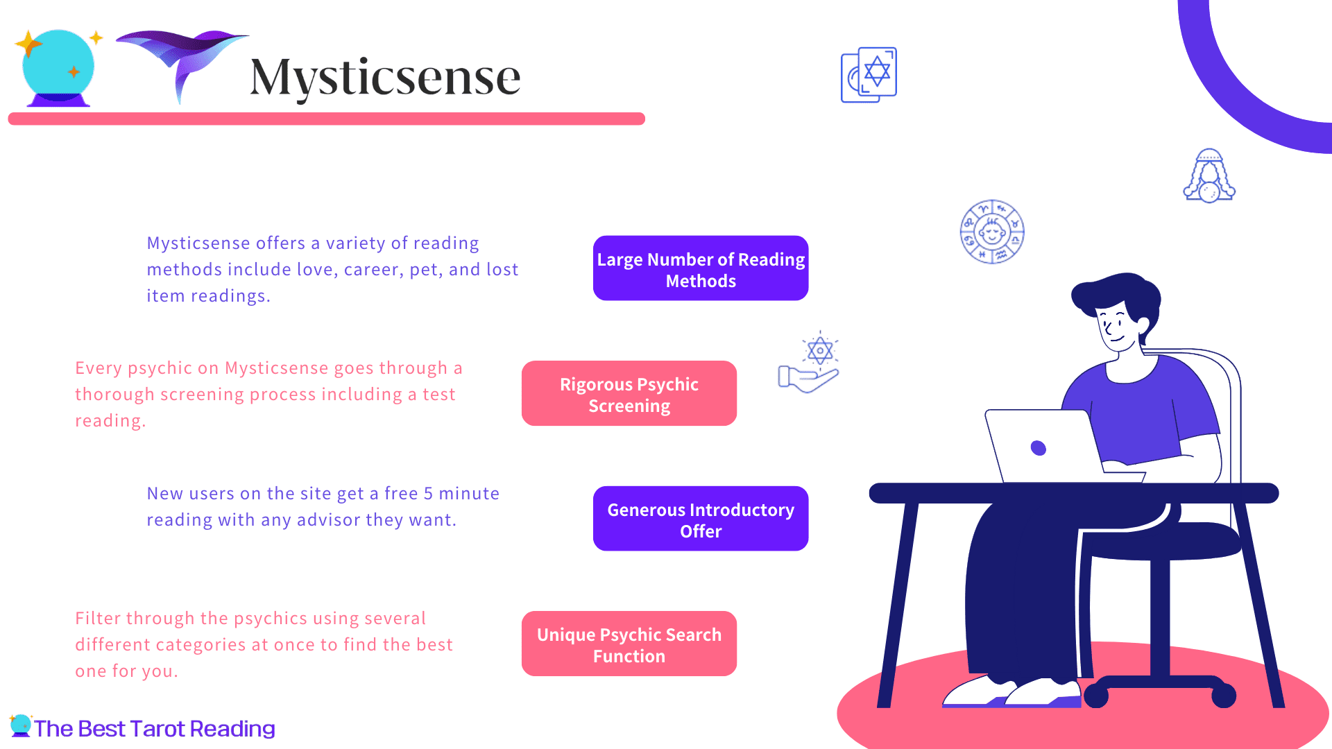 Mysticsense Review 2024: New users get 5 minutes for free