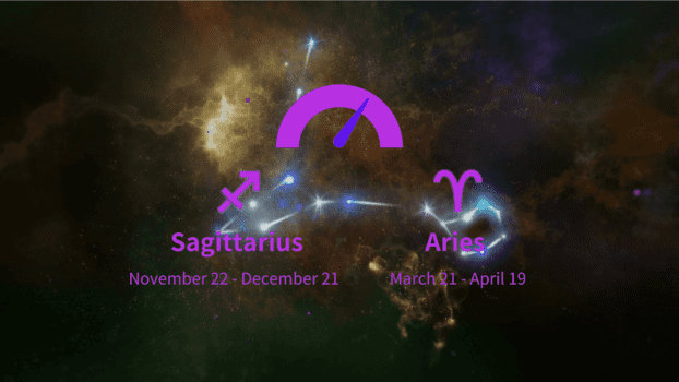 Sagittarius and Aries Compatibility Percentage: Love, Marriage and Sex